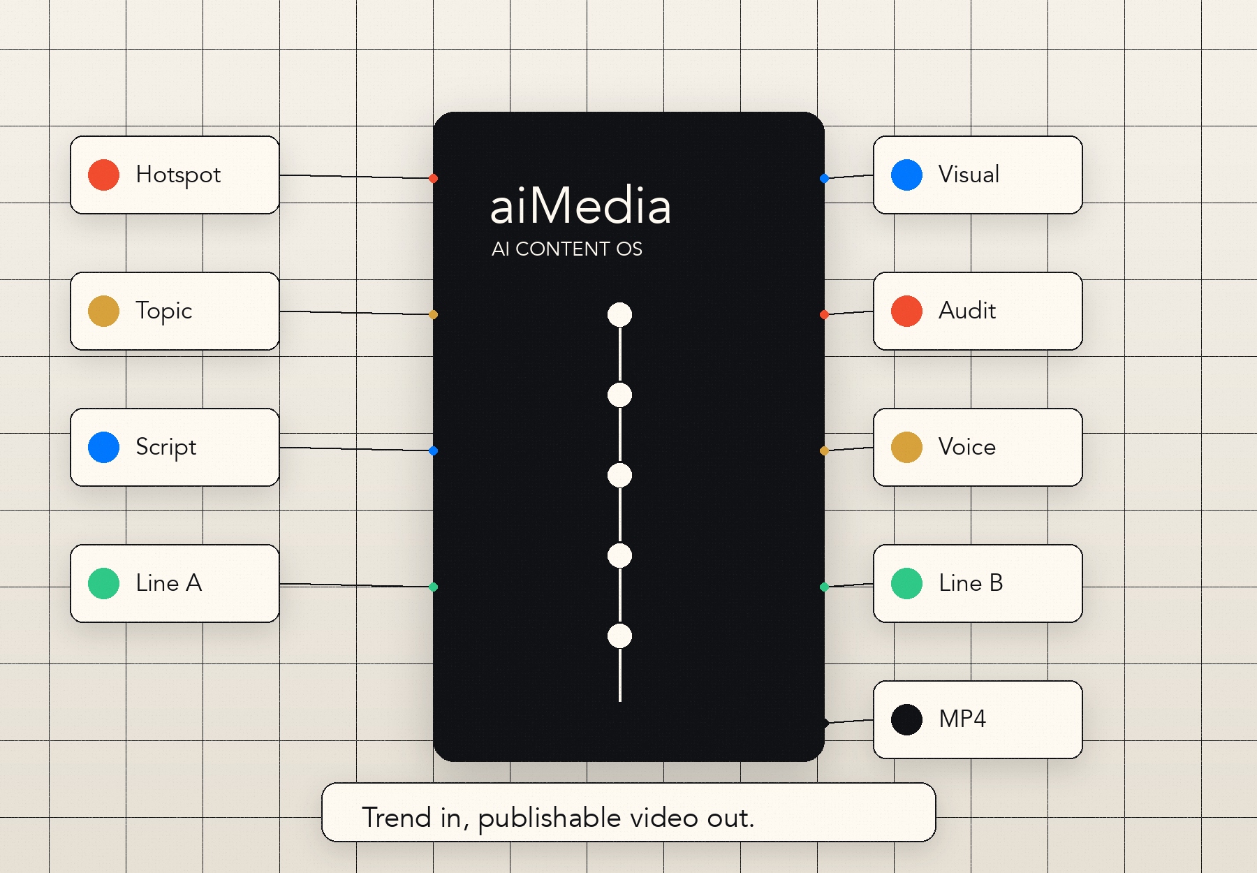 aiMedia AI content operating system illustration
